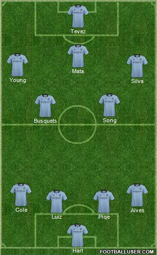 Manchester City Formation 2012