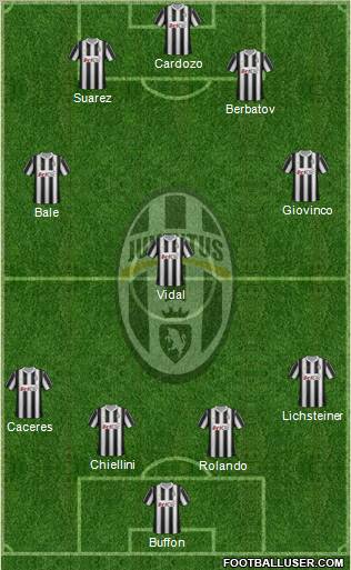 Juventus Formation 2012