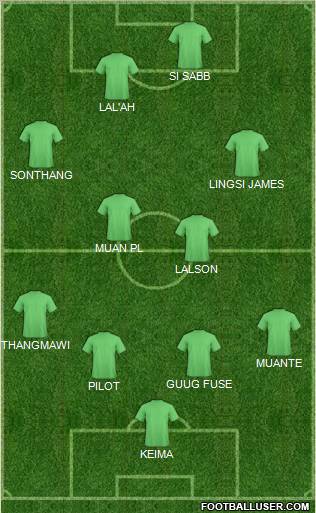 Dream Team Formation 2012