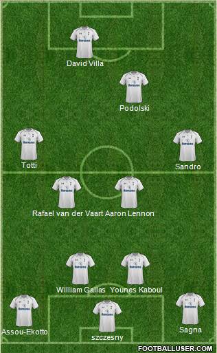 Tottenham Hotspur Formation 2012