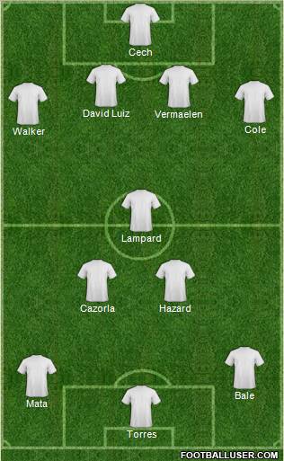 Dream Team Formation 2012