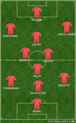 Dream Team Formation 2012