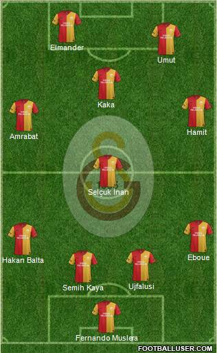 Galatasaray SK Formation 2012