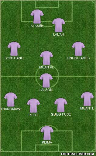 Championship Manager Team Formation 2012