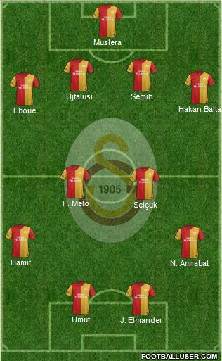 Galatasaray SK Formation 2012