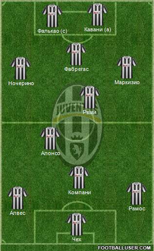 Juventus Formation 2012