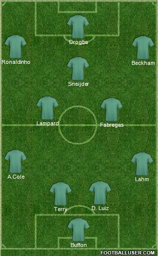 Champions League Team Formation 2012