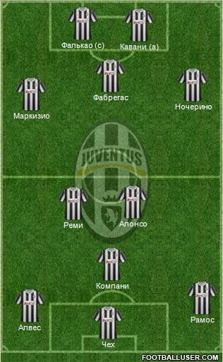 Juventus Formation 2012