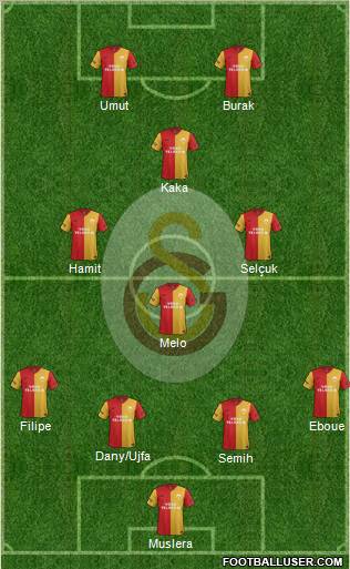 Galatasaray SK Formation 2012