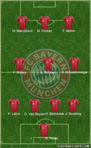 FC Bayern München Formation 2012