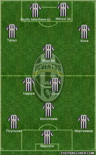 Juventus Formation 2012
