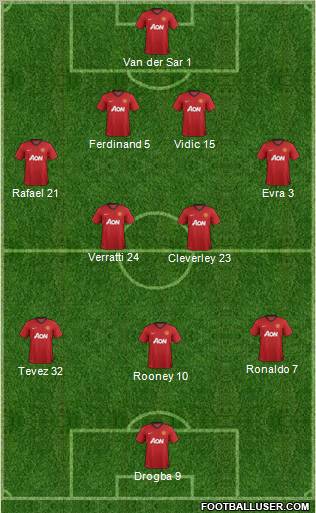 Manchester United Formation 2012