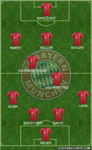 FC Bayern München Formation 2012