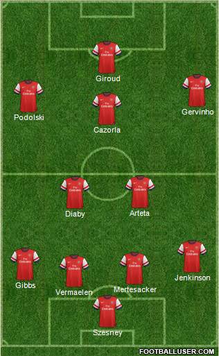 Arsenal Formation 2012