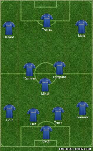 Chelsea Formation 2012