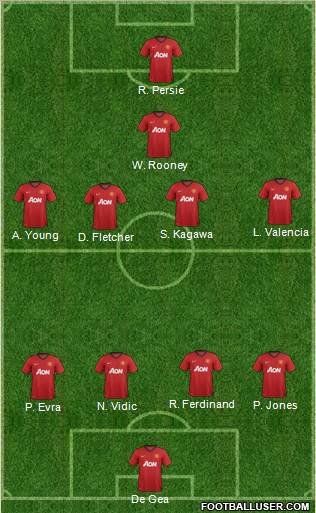 Manchester United Formation 2012
