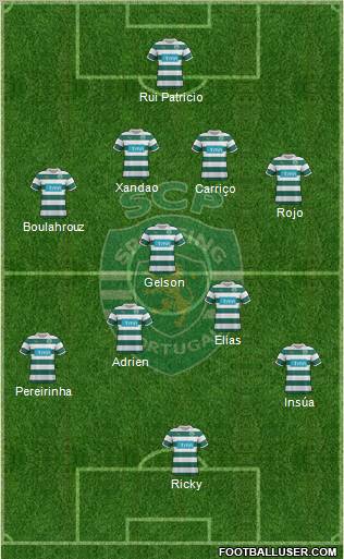 Sporting Clube de Portugal - SAD Formation 2012