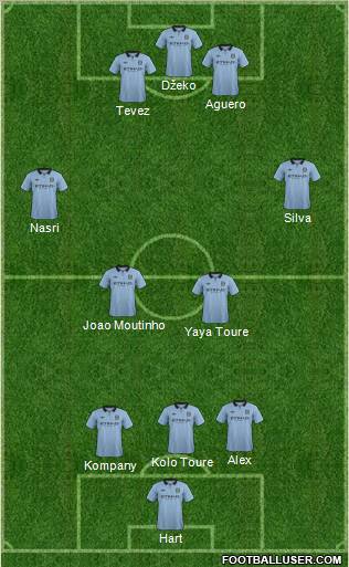 Manchester City Formation 2012