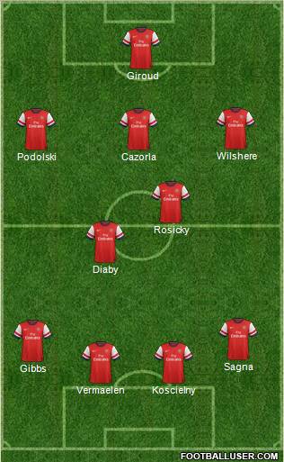 Arsenal Formation 2012