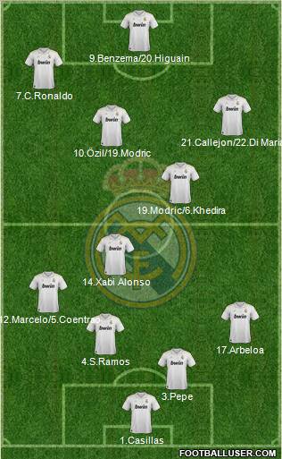 Real Madrid C.F. Formation 2012