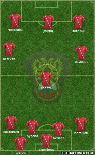 Russia Formation 2012