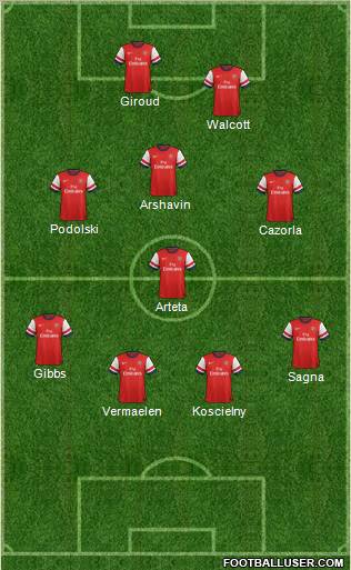 Arsenal Formation 2012