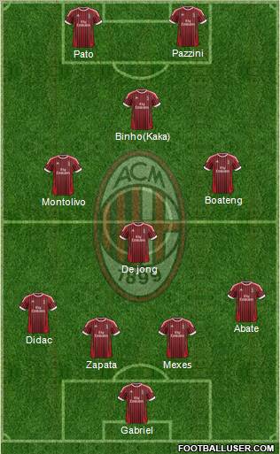 A.C. Milan Formation 2012