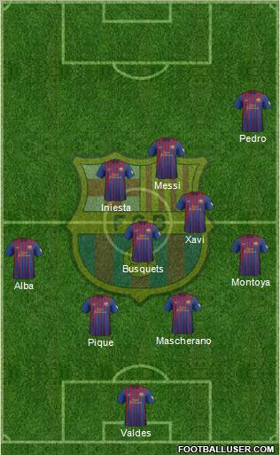 F.C. Barcelona Formation 2012