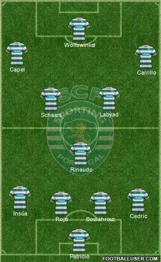 Sporting Clube de Portugal - SAD Formation 2012