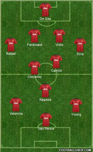 Manchester United Formation 2012