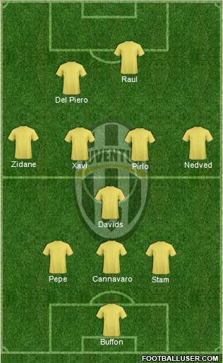 Juventus Formation 2012