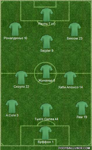 Champions League Team Formation 2012