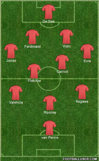 Manchester United Formation 2012