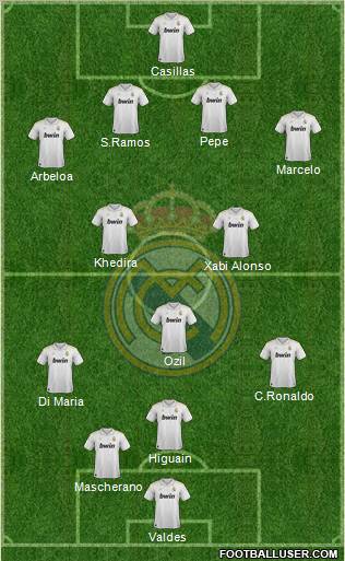 Real Madrid C.F. Formation 2012