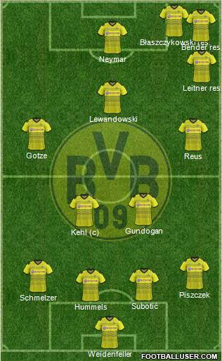 Borussia Dortmund Formation 2012