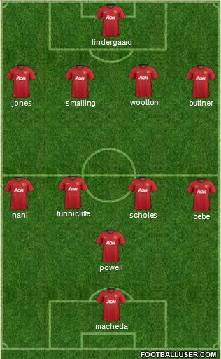 Manchester United Formation 2012