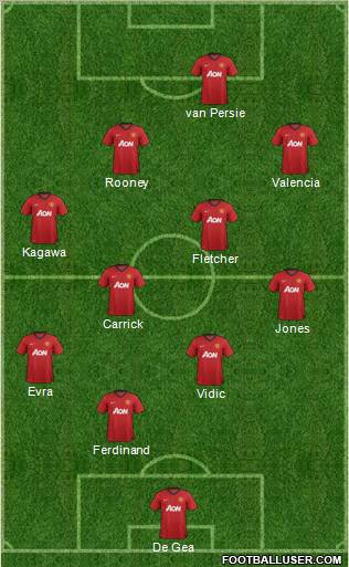 Manchester United Formation 2012