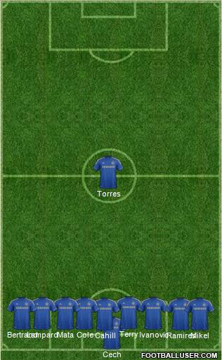 Chelsea Formation 2012