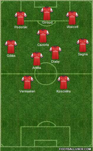 Arsenal Formation 2012