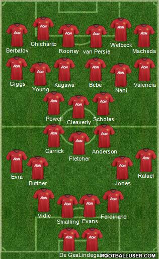 Manchester United Formation 2012