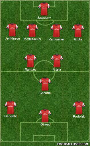 Arsenal Formation 2012