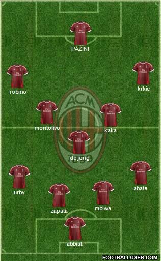 A.C. Milan Formation 2012