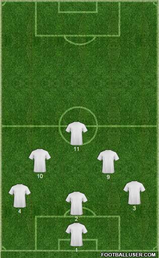 Dream Team Formation 2012