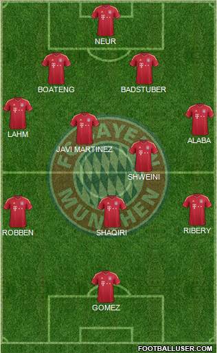 FC Bayern München Formation 2012