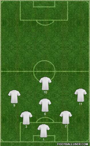 Dream Team Formation 2012