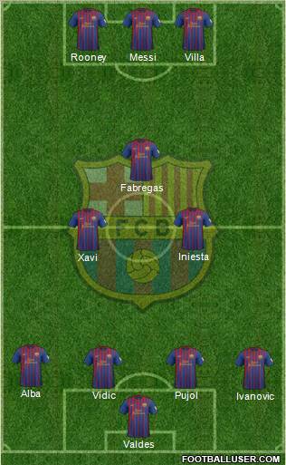 F.C. Barcelona Formation 2012
