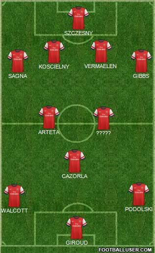 Arsenal Formation 2012