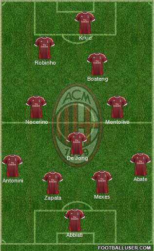 A.C. Milan Formation 2012