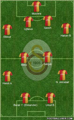 Galatasaray SK Formation 2012