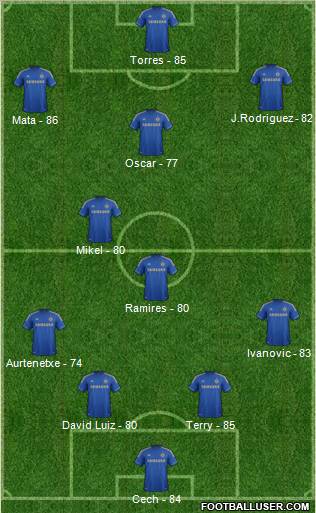 Chelsea Formation 2012